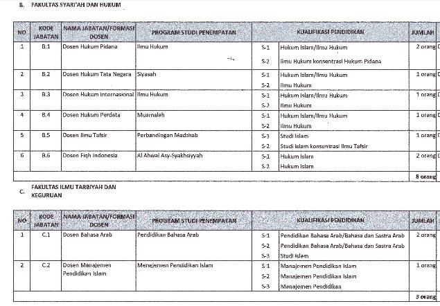 Lowongan Kerja Dosen Tetap Non-PNS UIN Sunan Kalijaga 2016 