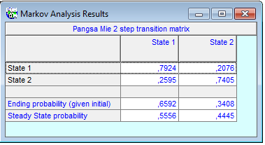 Analisis Rantai Markov (Pengertian, Contoh Soal, Konsep 