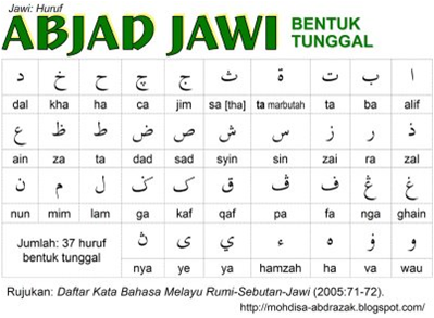 Tninoersy.files: TULISAN ABJAD ARAB JAWI 2