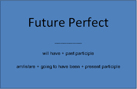 Bentuk Waktu Future Perfect 