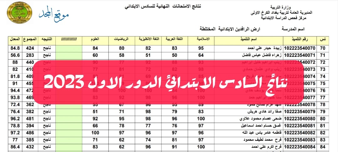 نتائج السادس الابتدائي الدور الاول 2023 جميع المحافظاا