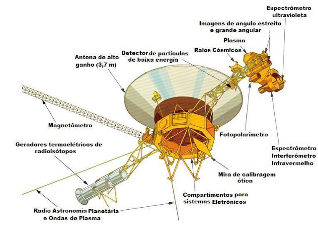 esquema ilustrado da Voyager - propriedade da Nasa