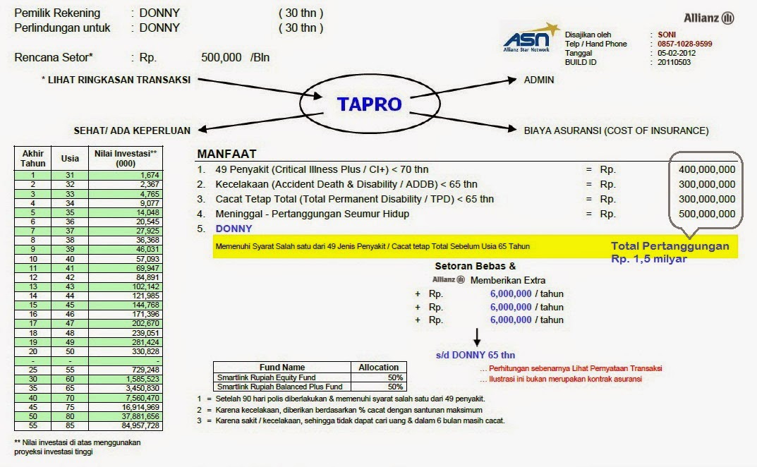 asuransi terbaik untuk anak