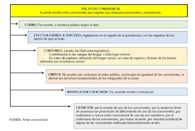 modelo de pacto de convivencia