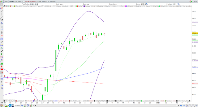 Analyse technique du CAC40 04/12/20