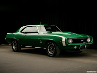 Muscle Car Wallpaper