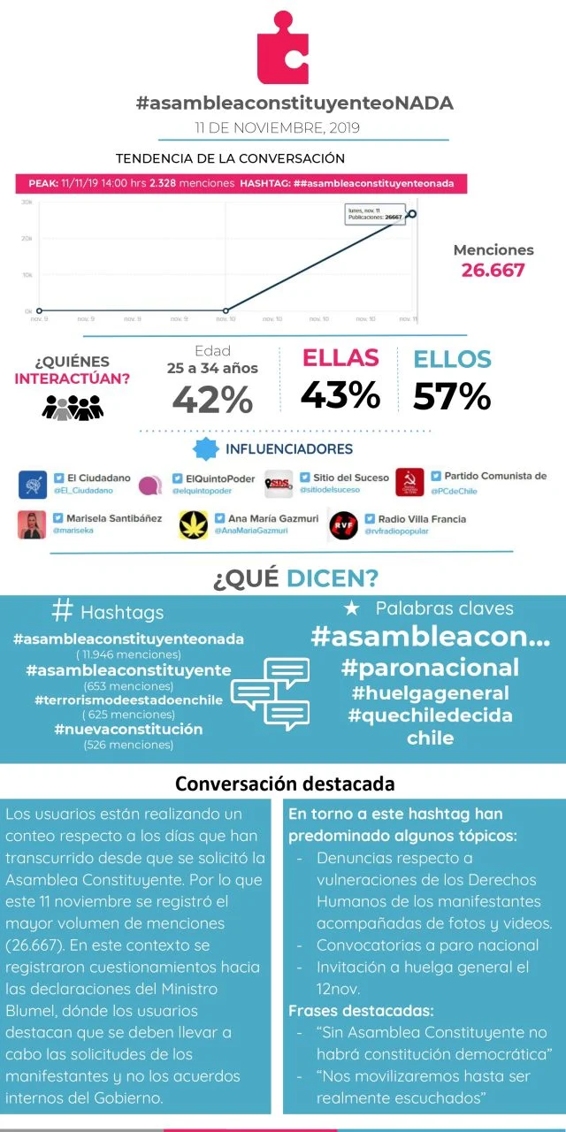  #AsamleaconstituyenteoNADA