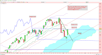 analyse technique cac rebond 08/05/2015 vague de wolfe