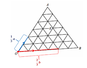 addition of vectors,subtraction of vectors,position vectors,naming a vector in terms of two other vectors,equal vectors,parallel vectors,triangle law for vectors