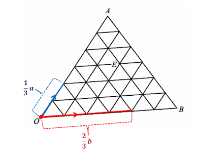 addition of vectors,subtraction of vectors,position vectors,naming a vector in terms of two other vectors,equal vectors,parallel vectors,triangle law for vectors