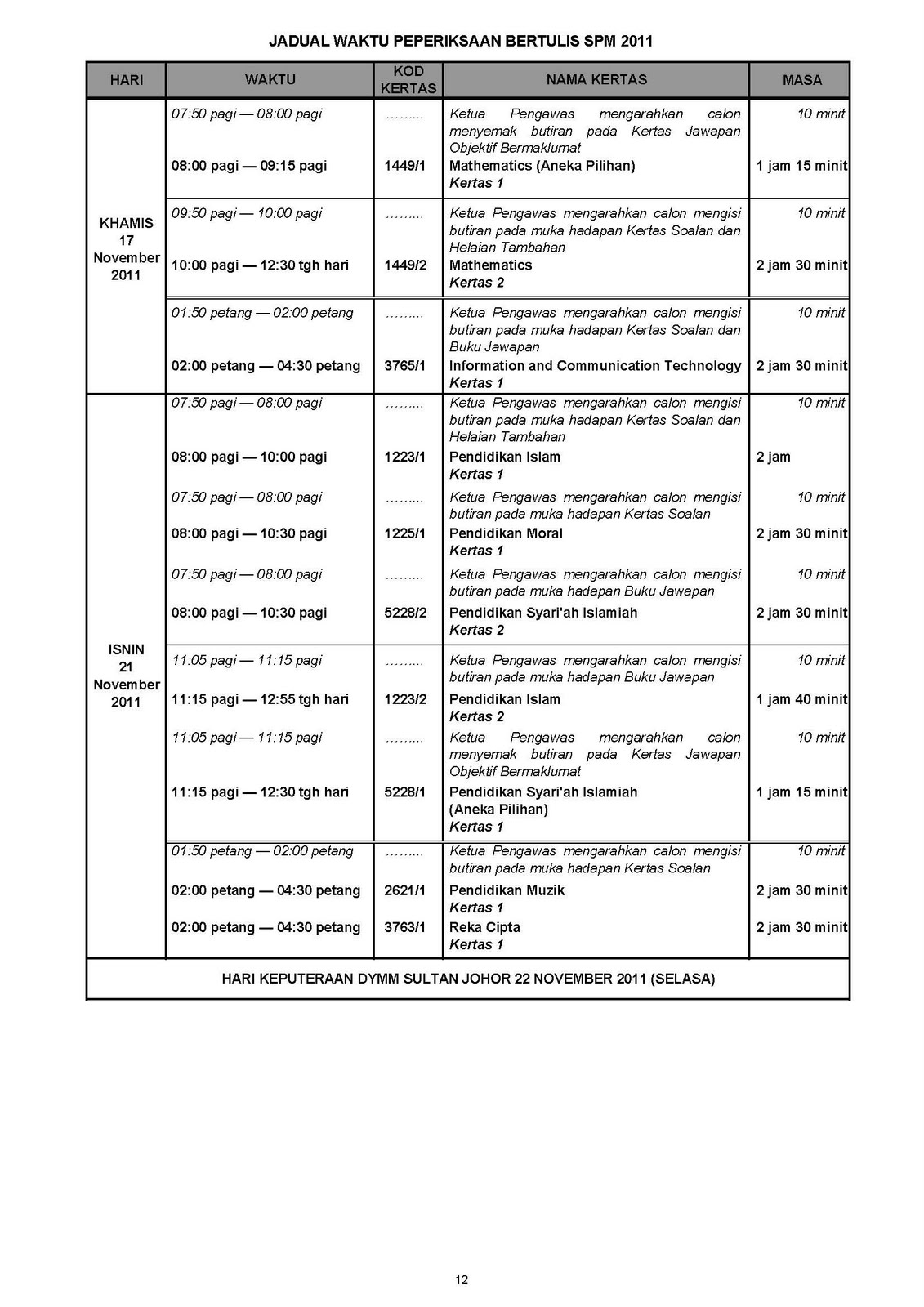 Physics@smsl: JADUAL SPM 2011