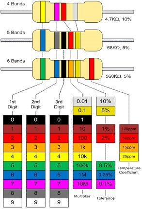 Elektronika dan Instrumentasi Menghitung Kode Gelang Elektronika dan Instrumentasi Menghitung Kode Gelang