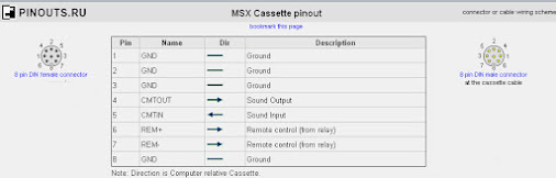 Pinout MSX