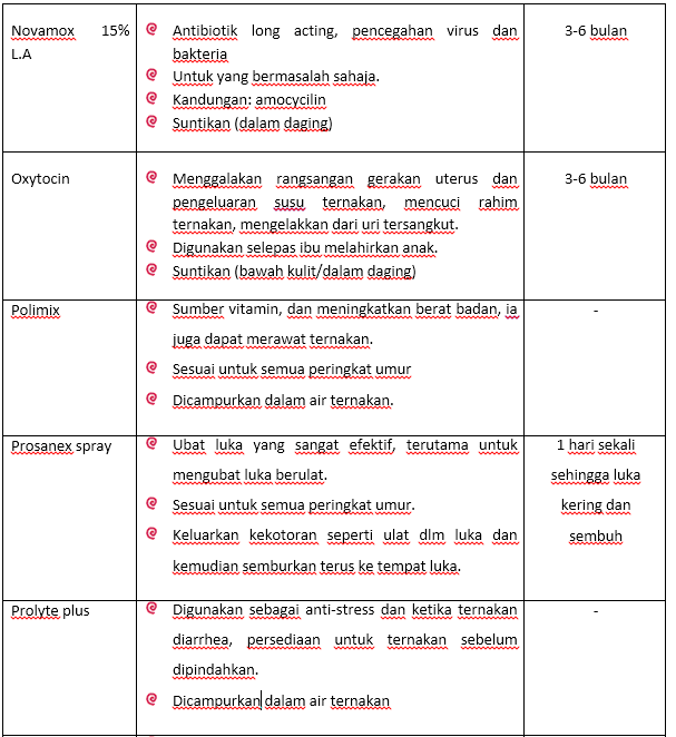 Ubat-ubat Utama Provet