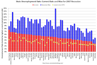 State Unemployment