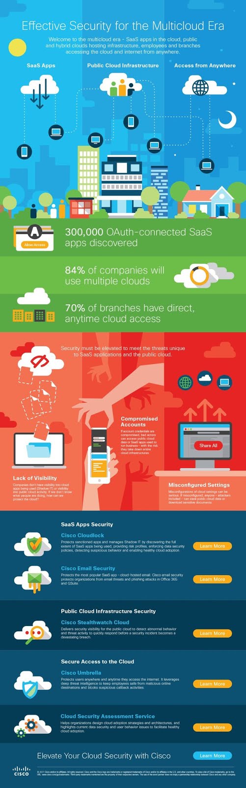 Effective Security for the multi #cloud era