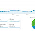 สอนการใช้ Google Analytic แบบง่ายๆ