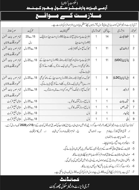 Chhor Cantt Pakistan Army Civilian Jobs 2020