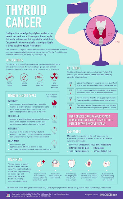 https://www.ihadcancer.com/h3-blog/09-27-2013/thyroid-cancer-a-visual-guide