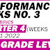 4TH QUARTER PERFORMANCE TASKS NO. 3 (All Subjects - Free Download) SY 2021-2022