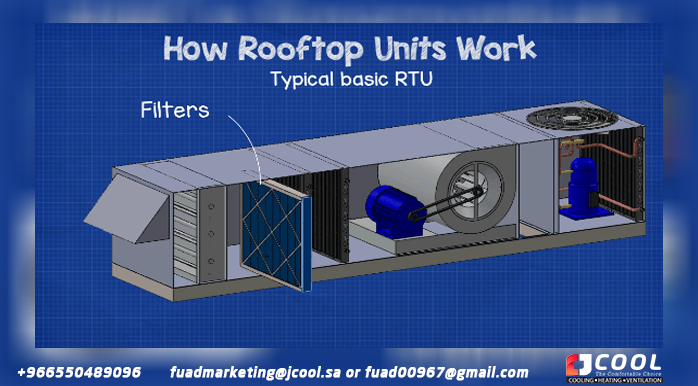 Roof Unit Filters