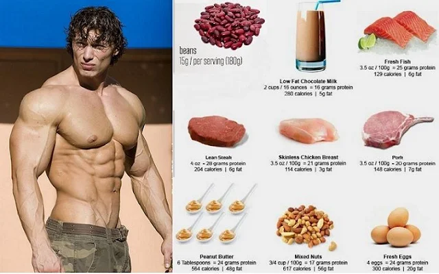 The 15 Cheapest Sources of Protein