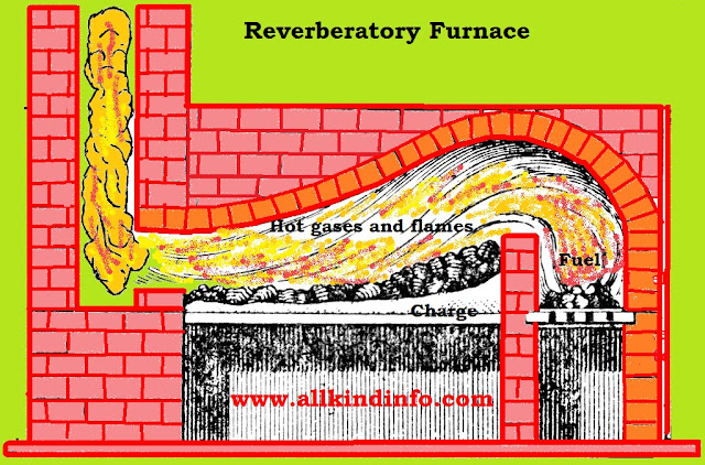 reverberatory furnace and wrought iron