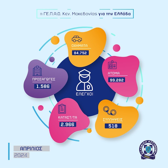 05-05-2024: Μηνιαίος απολογισμός της Γενικής Περιφερειακής Αστυνομικής Διεύθυνσης Κεντρικής Μακεδονίας στην Οδική Ασφάλεια