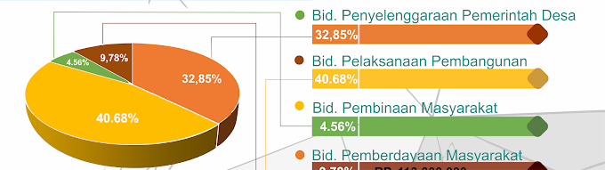 Cara Memasukkan Chart Grafik Word Ke Coreldraw