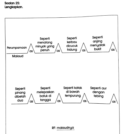 Contoh Soalan Bahasa Inggeris Tahun 1 Kssr - Selangor q