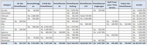 Blognya Yaugyugh S'manyoen: Pengertian dan fungsi Vlookup 
