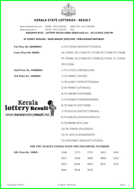 Kerala Lottery Result 01.12.22 Karunya Plus KN 448  Results Today