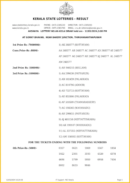ak-651-live-akshaya-lottery-result-today-kerala-lotteries-results-12-05-2024-keralalotteriesresults.in_page-0001