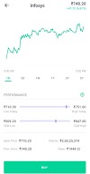 Groww App Kya hai | Groww app me pese invest kese kare