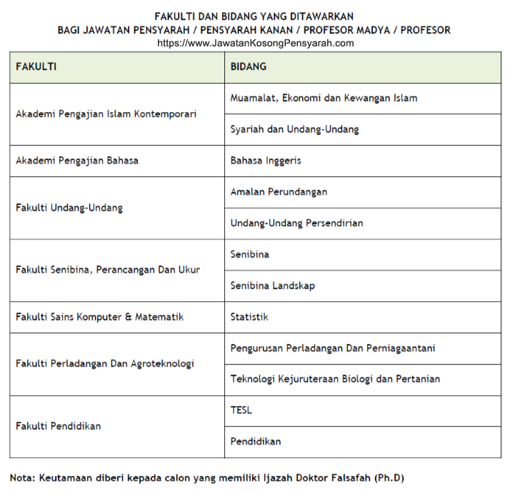 Jawatan Kosong Pensyarah Di Uitm Shah Alam Jawatan Kosong Pensyarah