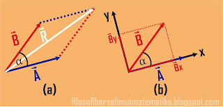 Materi vektor fisika kelas 10 (Lengkap dengan contoh soal dan pembahasannya)