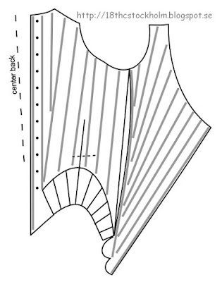 Garsault stays pattern, based on Waugh's Diderot stays