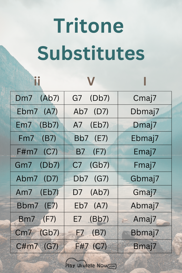 Chord Substitution Tricks: How to use the the Tritone Substitute - Super easy and they sound amazing!