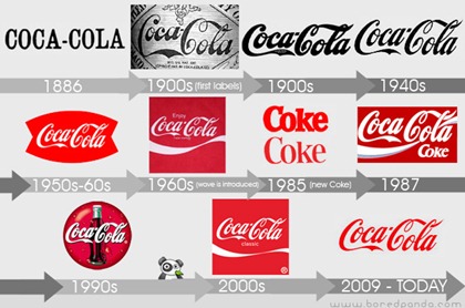 logo-evolution-brand-companies-coca-cola