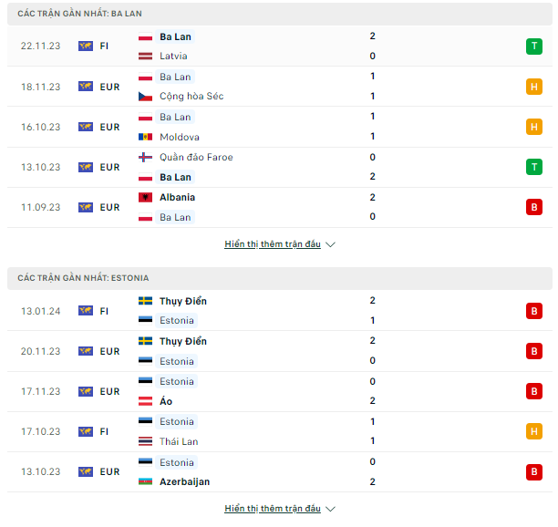 Kèo thơm Playoff Euro 2024-Ba Lan vs Estonia, đêm 20/3 Thong-ke-20-3