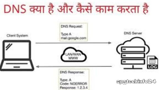 DNS Kya Hai और ये कैसे काम करता है। तथा इसके प्रकार 