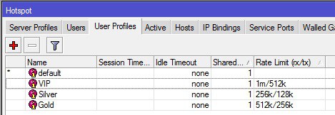 Username dengan Limitasi Bandwidth/Kecepatan Internet