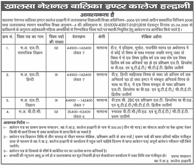 Teaching Staff - Khalsa National Balika Inter College Haldwani 2019 