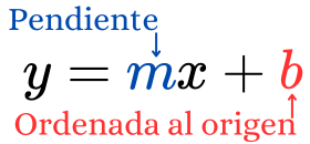 Ecuación pendiente-ordenada al origen