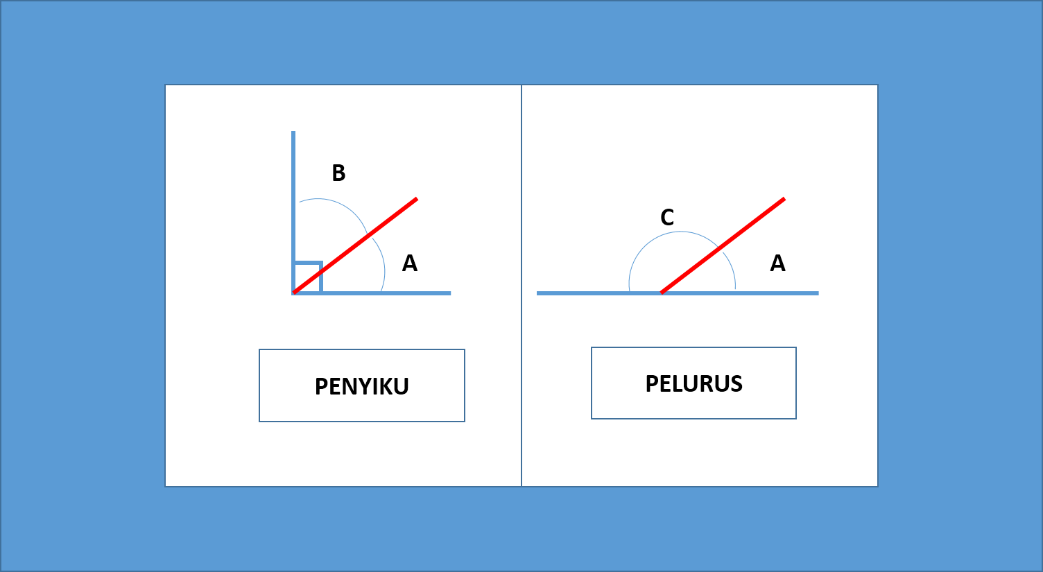 Perbandingan Penyiku dan Pelurus Suatu Sudut adalah 1 4 Berapakah Sudut Itu Terbaru