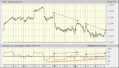 SPX 15-min