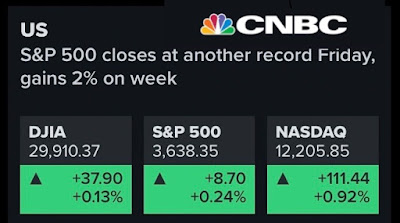 CNBC snapshot of record highs on Black Friday.
