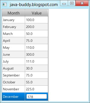JavaFX 2: Editable TableView JavaFX 2: Editable TableView