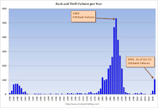 FDIC Bank Failures