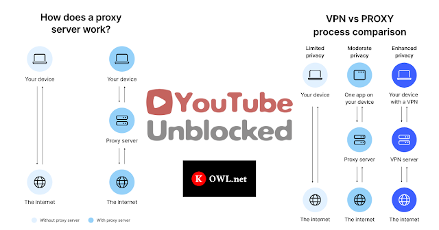 croxyproxy-youtube-unblock-any-youtube-videos-very-easily